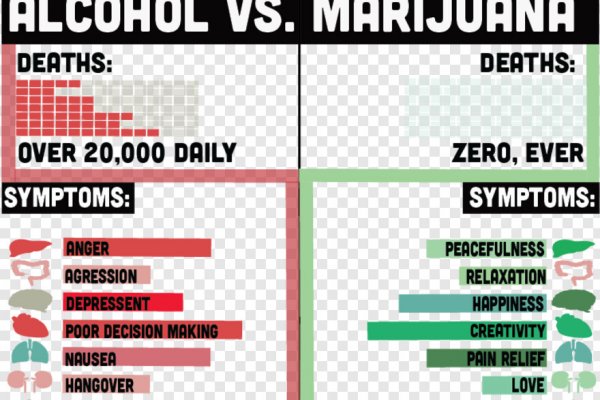 Как восстановить аккаунт на кракене даркнет