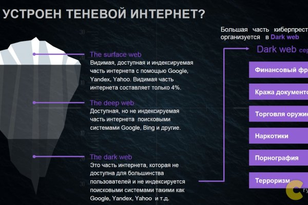 Как заказать на кракене